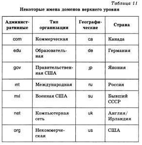 Реферат доменная система имен 8436