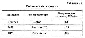 Шпаргалка: Базы данных и знаний