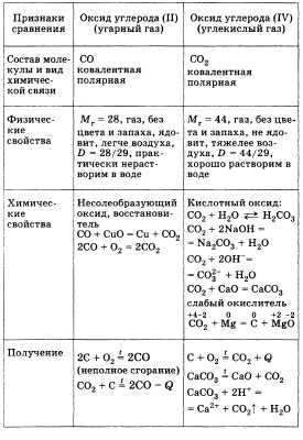 ответы на экзамен